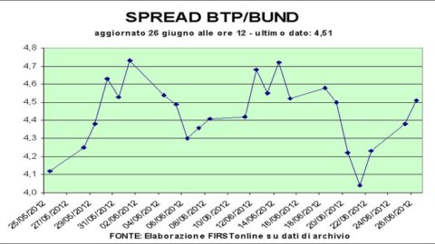 Borse nervose, confusione pre-summit. E a Piazza Affari cede Monte Paschi