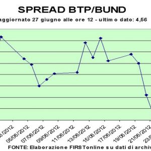 Auction Bot: rate la 2,9%, cele mai bune din decembrie