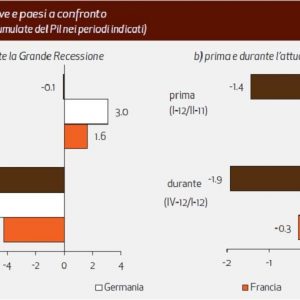 Prometeia, o sismo agrava a crise mas relança a construção