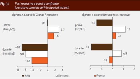 Prometeia, el terremoto agrava la crisis pero relanza la construcción