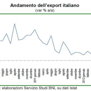 FOCUS BNL – Il punto sull’export italiano: flussi e imprese