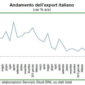 FOKUS BNL – Poin ekspor Italia: arus dan bisnis