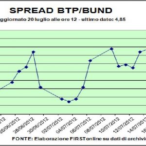 Venerdì nerissimo sui mercati per Italia e Spagna: Piazza Affari, banche, Btp e spread ko