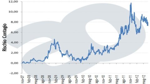 SOLO CONSEJO: El espectro del contagio acecha a Europa