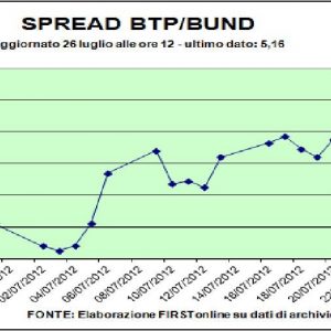 نیلامی Ctz: ٹریژری تمام سیکیورٹیز رکھتا ہے لیکن بھاری منافع ادا کرتا ہے (4,86%)