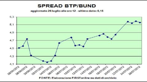 Auction Ctz: Departemen Keuangan menempatkan semua sekuritas tetapi membayar pengembalian yang tinggi (4,86%)