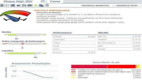 ADVISE ONLY: Perchè oggi conviene investire in azioni