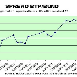 Genți, umbra Bundesbank pe Draghi. Parmalat zboară la Milano, Mediaset în jos