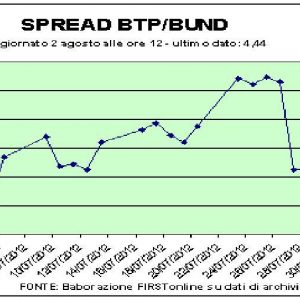 Le résultat de l'enchère Bonos en Espagne est bon compte tenu des mouvements de Draghi