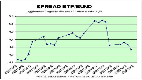 El resultado de la subasta de Bonos en España es bueno a la vista de los movimientos de Draghi