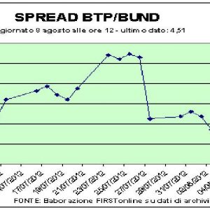 Borse, siluri da Londra sul futuro dell’euro. Prese di beneficio a Milano dopo il rally