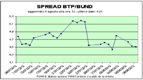 Stock exchanges, torpedoes from London on the future of the euro. Profit taking in Milan after the rally