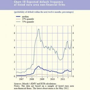 EZB-Alarm: Die Insolvenzrisiken für italienische Unternehmen wachsen