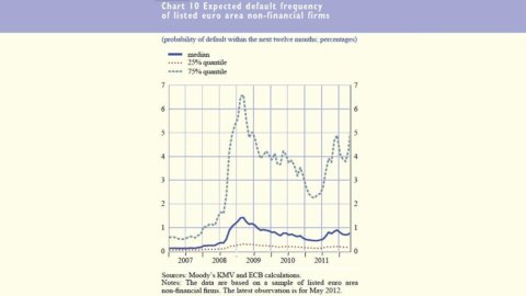 Allarme Bce: crescono i rischi di insolvenza per le imprese italiane