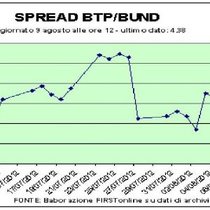 Buletinul BCE răcește listele de prețuri. Între timp, frontul Mediobanca se încălzește