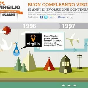 Telecom Italia menjual Matrix (Virgilio) ke Libero