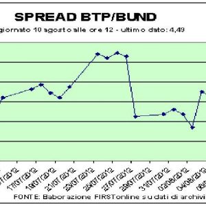 I dati sull’export cinese rallentano le Borse di tutta Europa. La speculazione spinge Mediobanca