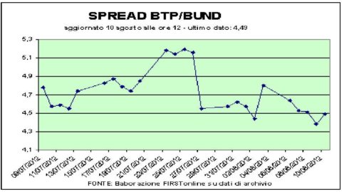 Los datos sobre las exportaciones chinas están ralentizando los mercados bursátiles de toda Europa. La especulación empuja a Mediobanca