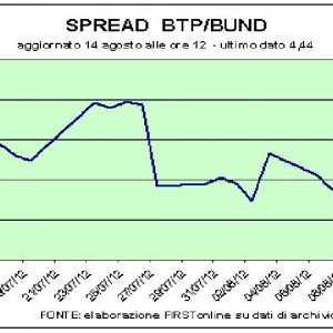 Il Pil tedesco traina le Borse. E lo spread va in lieve calo