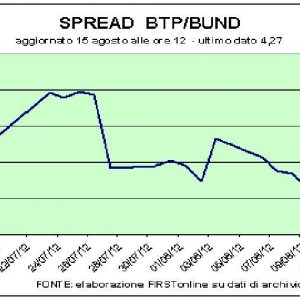 Pasar saham, rangsangan datang dari China dan Brasil. Sorotan pada Camfin dan Prelios di Milan