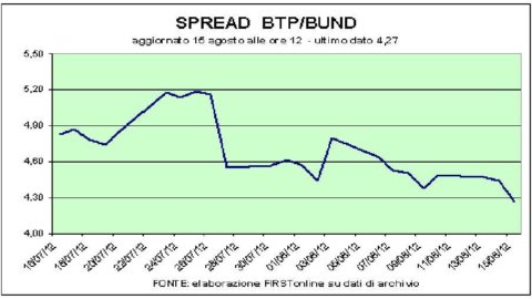 Espalhe Btp-Bund, a trégua de agosto terminou