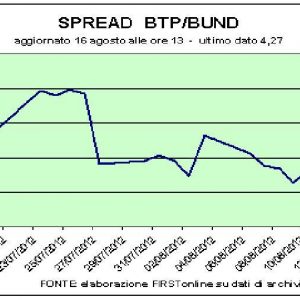 Borsa, è sprint per Mediaset e Fonsai. Piazza Affari e Madrid i mercati più vivaci