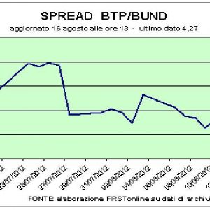 Фондовый рынок, это спринт для Mediaset и Fonsai. Пьяцца Аффари и Мадрид самые оживленные рынки