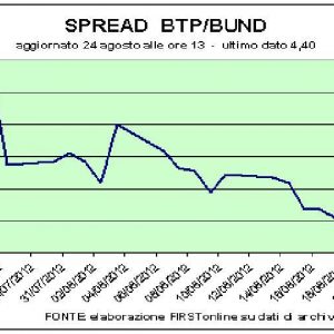 İspanya ve Yunanistan ve ECB, spread üzerinde baskı yapıyor. Milano'da tuğla topu zamanı