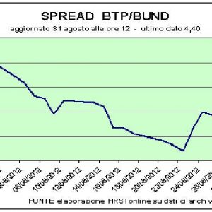 Jetzt setzt Piazza Affari auf die Hilfe von Bernanke