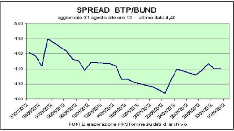 Now Piazza Affari is betting on Bernanke's aid