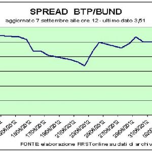 Piazza Affari, hala Draghi etkisi. 350 baz puanın altındaki spread