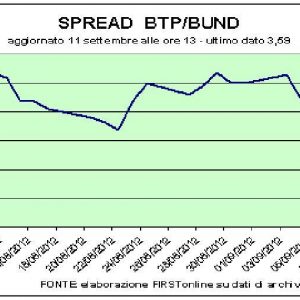 ESM と Fed を待っている、緊張の証券取引所。 贅沢品部門は悪い