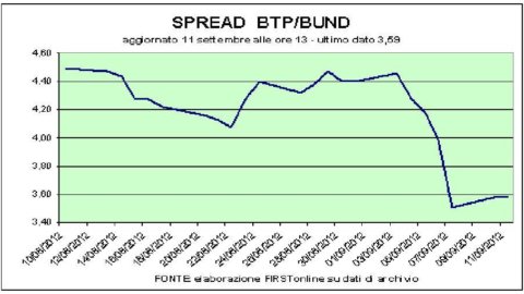 Menunggu ESM dan Fed, bursa saham dalam ketegangan. Sektor mewah itu buruk