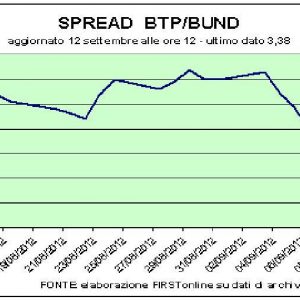 A decisão alemã empurra o euro. Abaixo do spread, o ouro é reavaliado