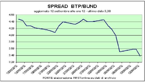 The German ruling pushes the euro. Down the spread, gold is revalued