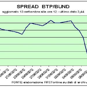 Subasta Btp: bajan los tipos pero pierde la Bolsa. Ahora la espera de las decisiones de la Fed