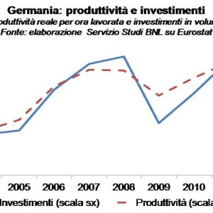 FOCUS BNL – Per l’ Italia ora più produttività, più investimenti, più crescita