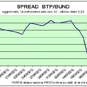 Super mercado de ações, spread down: o milagre do Fed. Banqueiros, Mediaset, Pirelli e Fiat vão bem na Piazza Affari