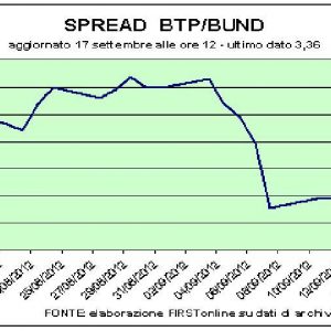 Borse: realizzi su Piazza Affari, solo Ti Media vola