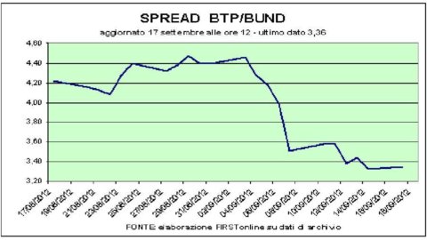 Bursa saham: dibangun di Piazza Affari, hanya Ti Media yang beroperasi