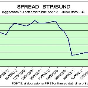 Bolsas de valores: ventas en bancos pero se mantiene el diferencial. Malvados Fiat, Rcs y Telecom Italia Media vuelan