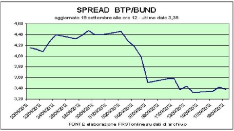 Borsa, Mediobanca and Bpm in trouble. Germany returns to pay the public debt