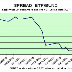 Piazza Affari: ok le banche, vola Rcs. Restano le incertezze sulla Spagna