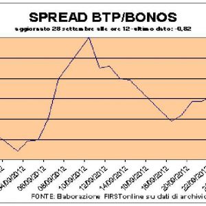 Madrid da miedo: tensión en Bolsa y se amplía el diferencial