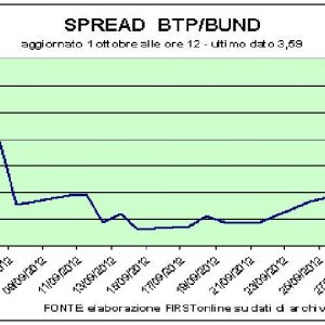 Bolsa, del informe de Mediobanca oxígeno a acciones bancarias. Positivo Piazza Affari