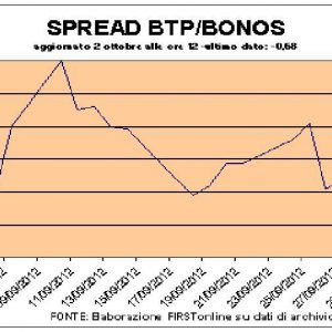 ADVISE ONLY – (S)Pain, le pene economiche della Spagna