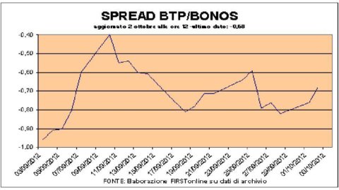 ADVISE ONLY – (S)Pain, le pene economiche della Spagna