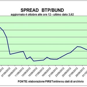Le Borse perdono slancio dopo l’asta di Madrid