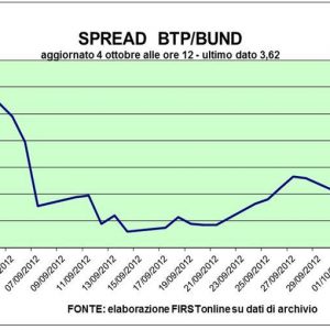 Bolsas perdem força após o leilão de Madri