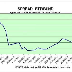 Piazza Affari: Della Valle compra, corre Rcs. Spread in calo: guadagnano i titoli bancari